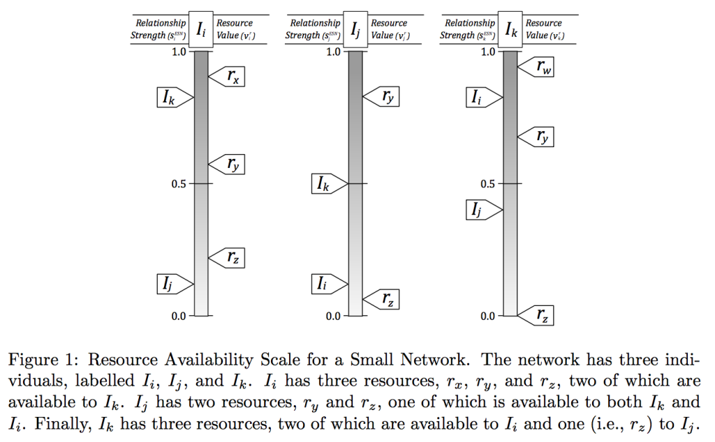 resource-availability-scale
